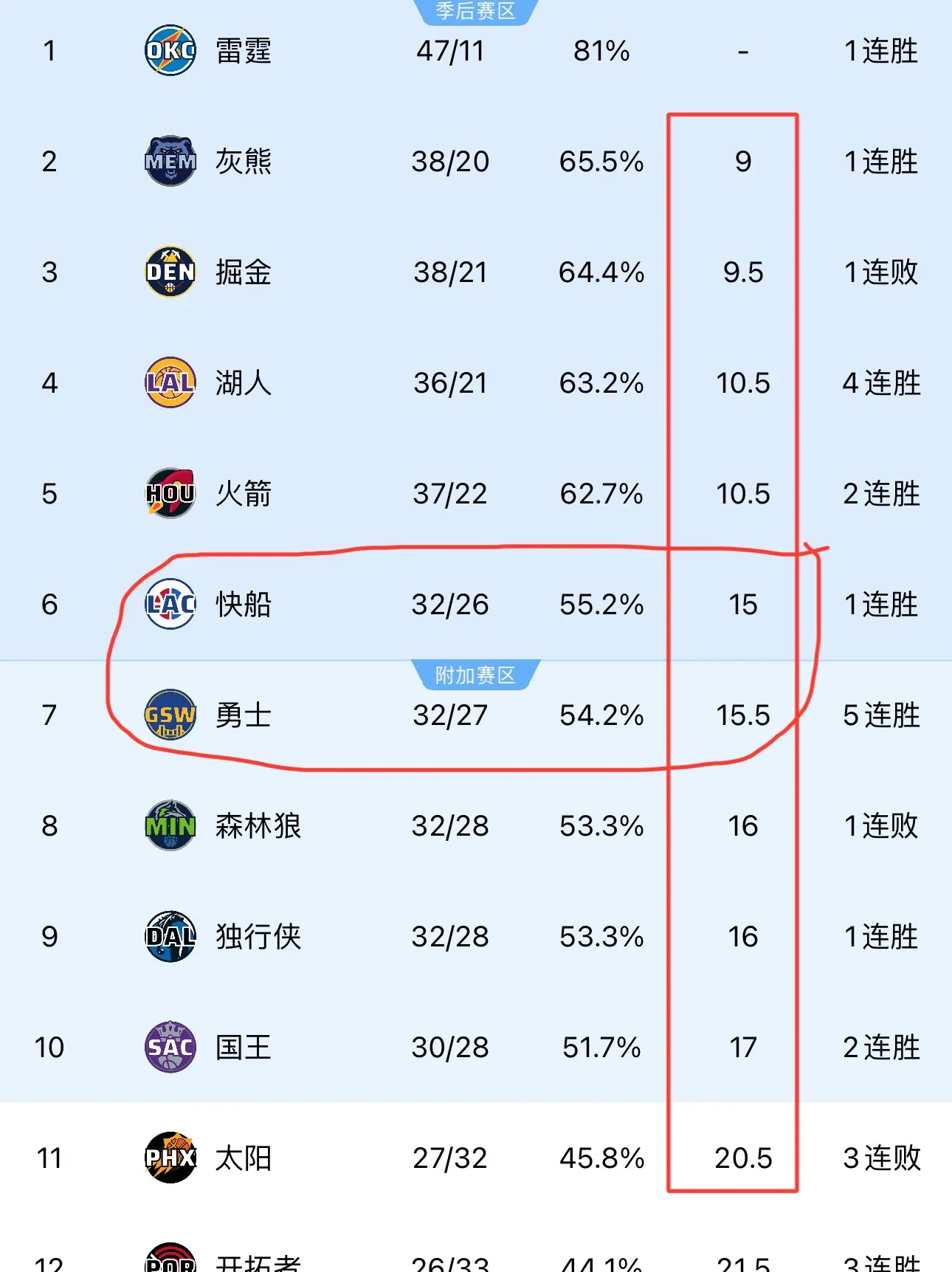 关于最难追赶:落后太多的球队还能翻盘吗?的信息 关于最难追赶:落后太多的球队还能翻盘吗?的信息